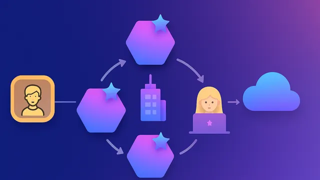 學習使用 Azure AI Foundry 建構 Agentic 應用程式