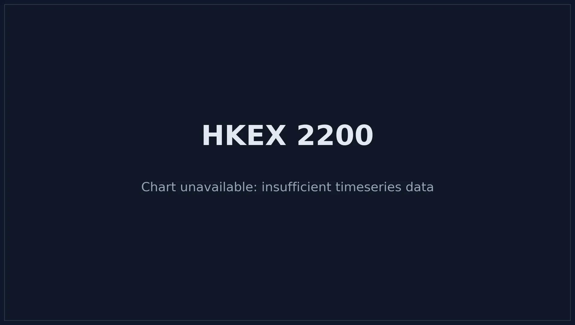 HKEX 2200 Price Chart