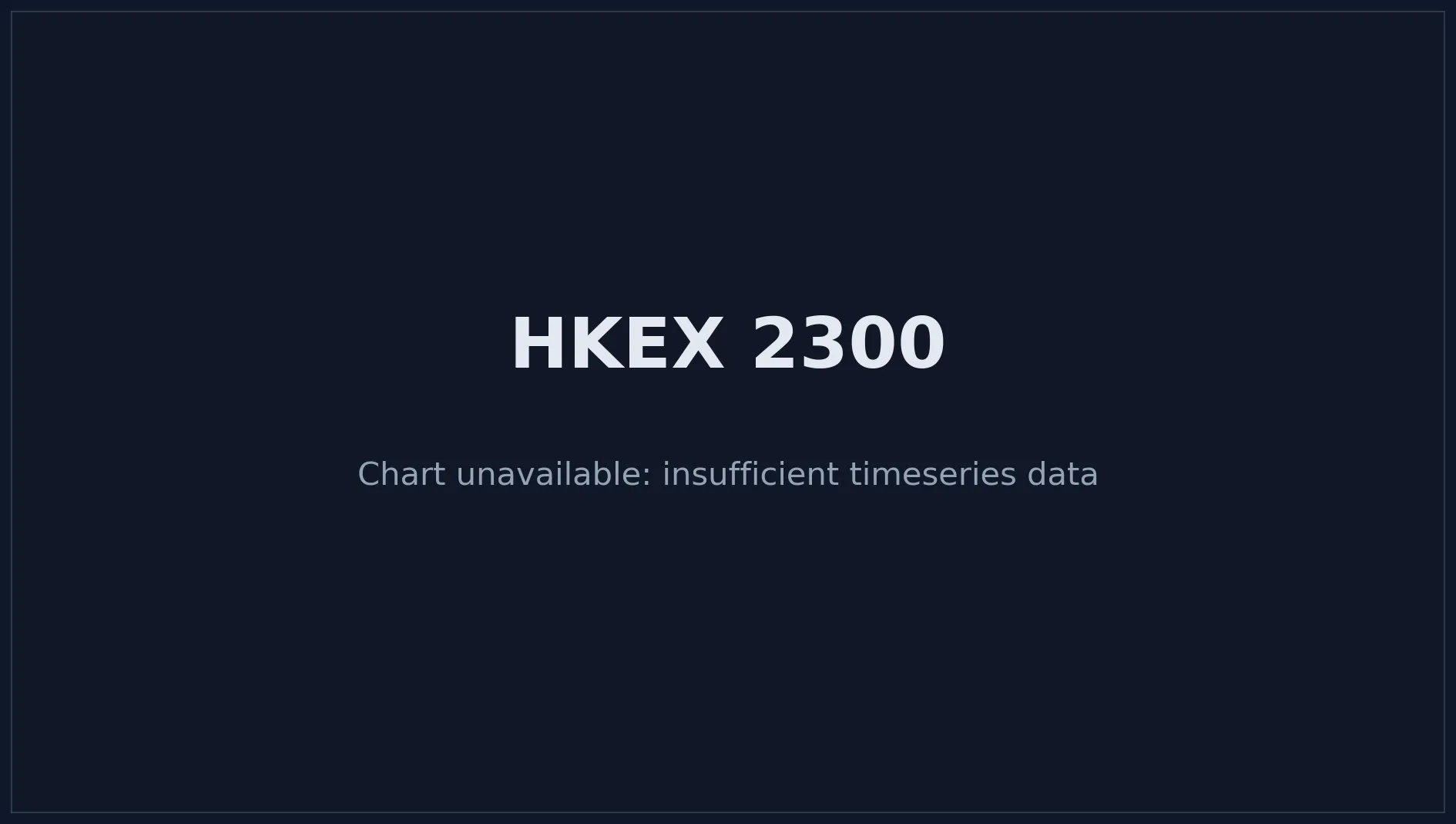 HKEX 2300 Price Chart