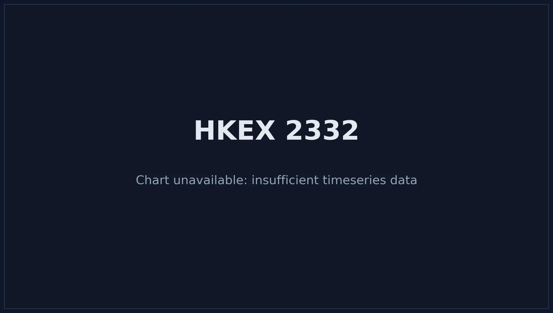 HKEX 2332 Price Chart