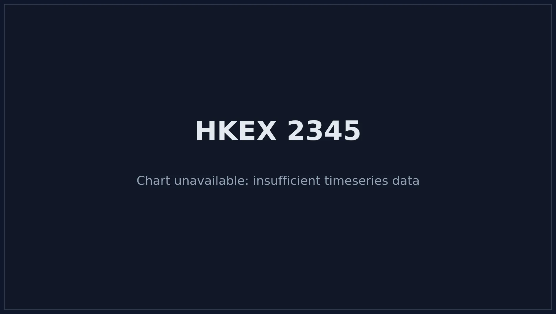 HKEX 2345 Price Chart