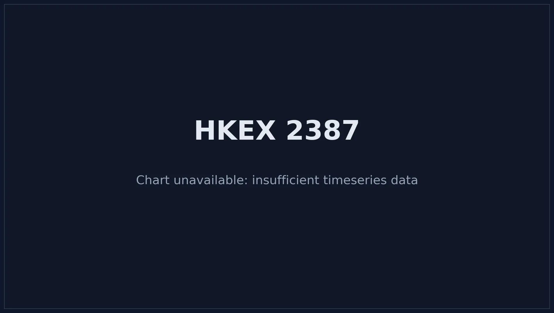 HKEX 2387 Price Chart