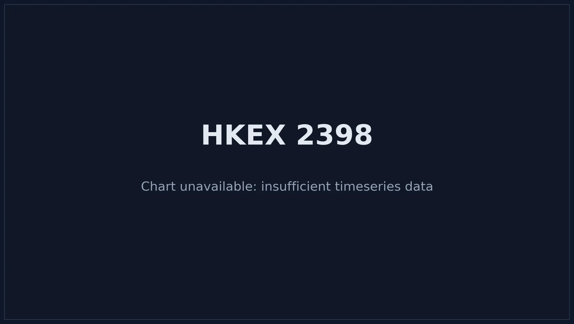 HKEX 2398 Price Chart