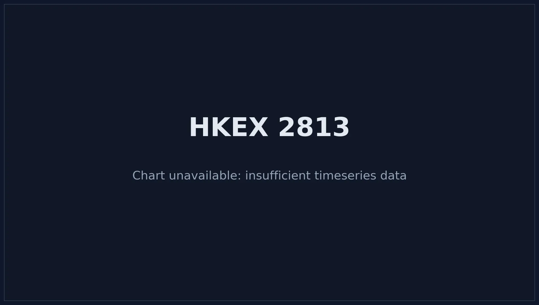 HKEX 2813 Price Chart