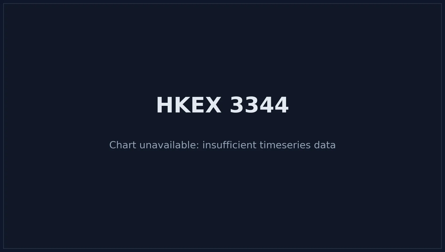 HKEX 3344 Price Chart