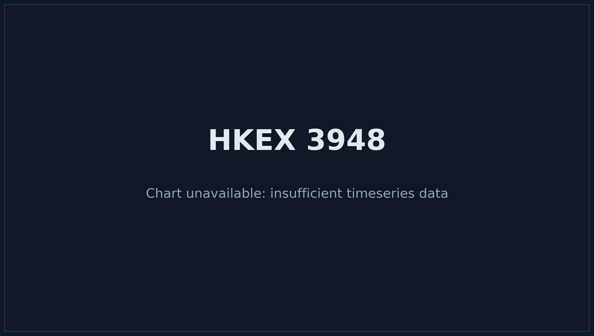 HKEX 3948 Price Chart