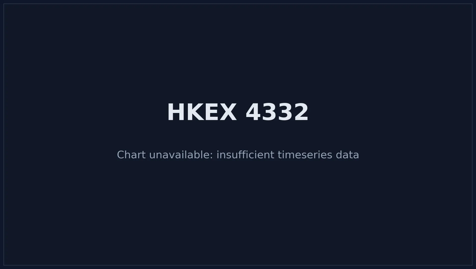 HKEX 4332 Price Chart