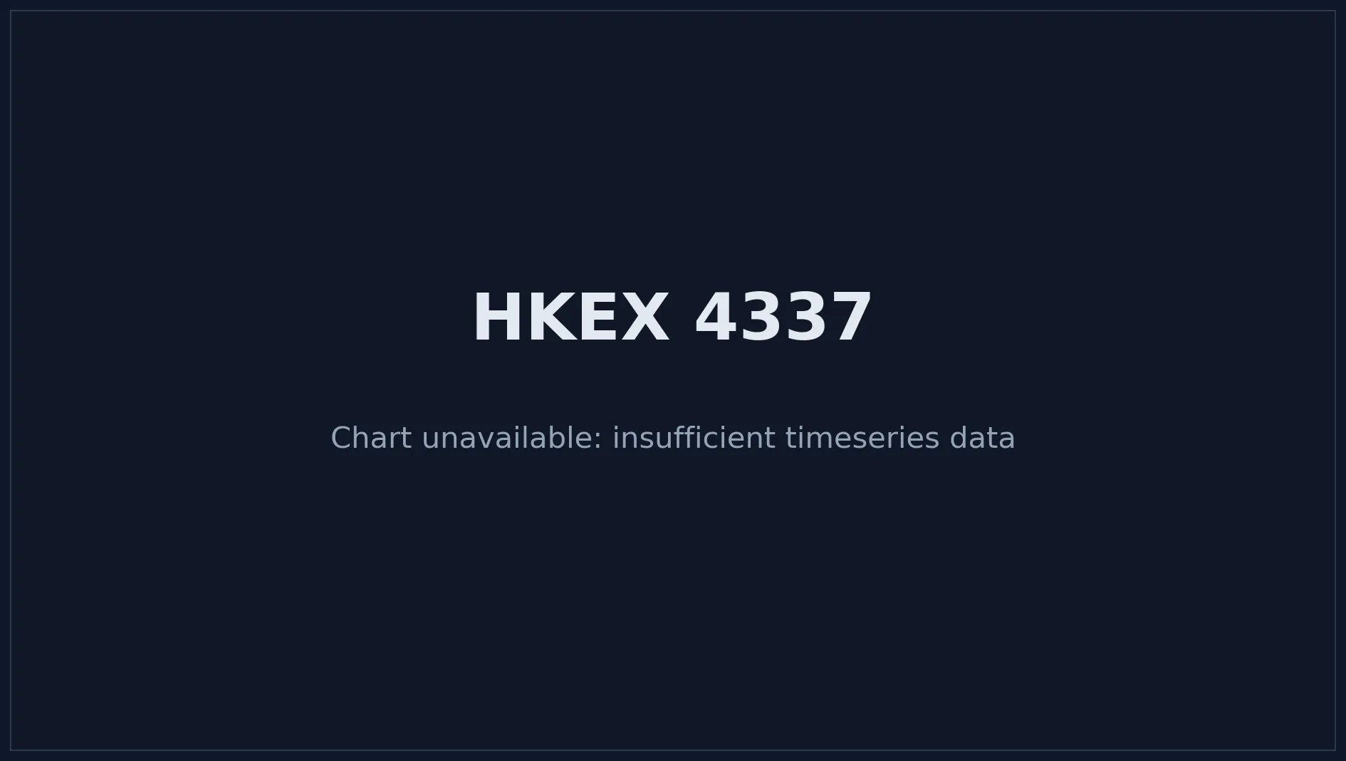 HKEX 4337 Price Chart