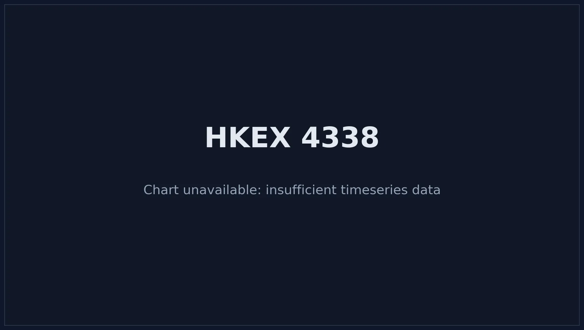 HKEX 4338 Price Chart
