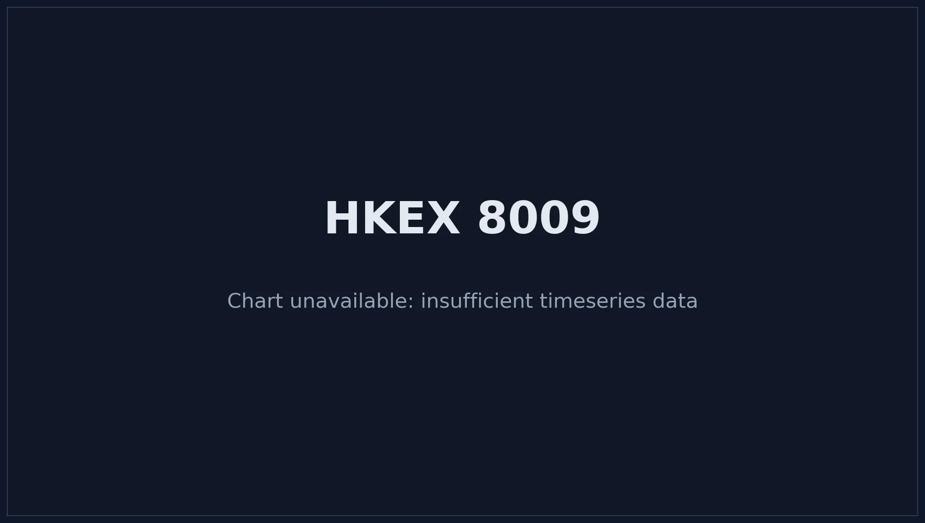 HKEX 8009 Price Chart