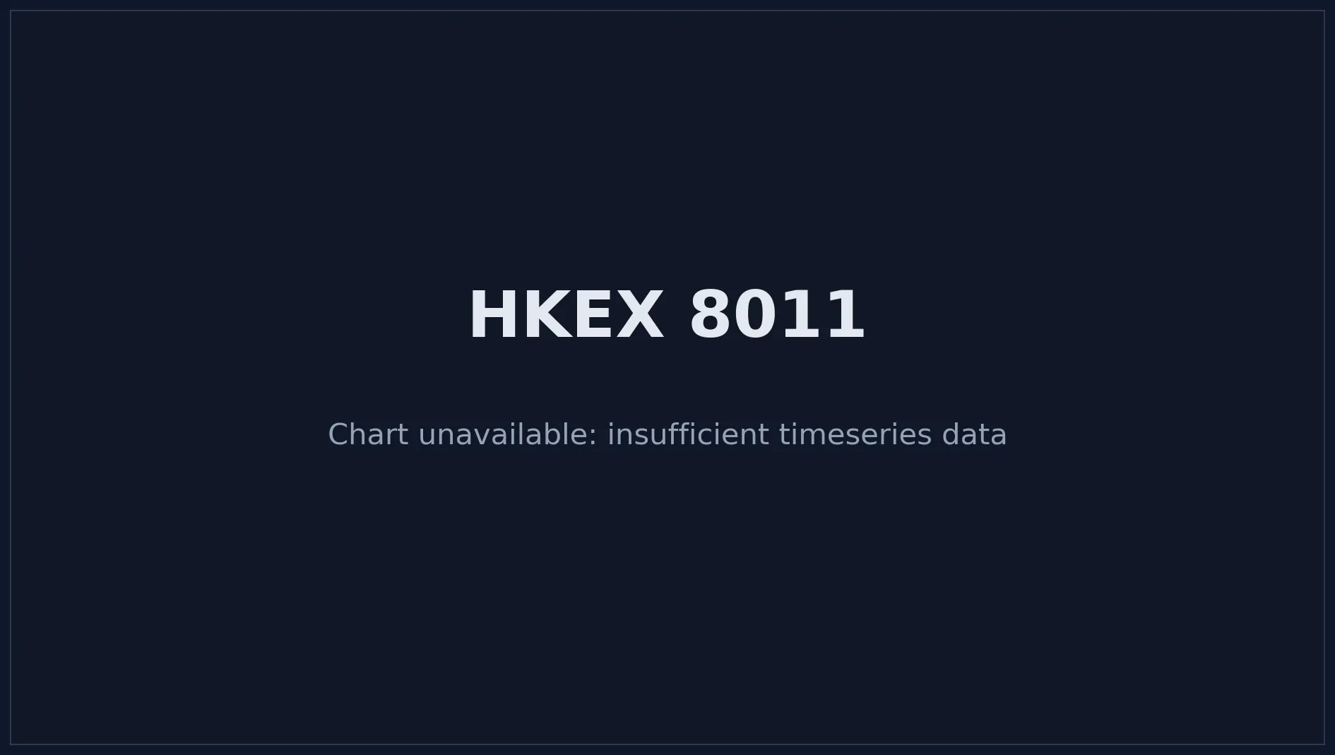 HKEX 8011 Price Chart