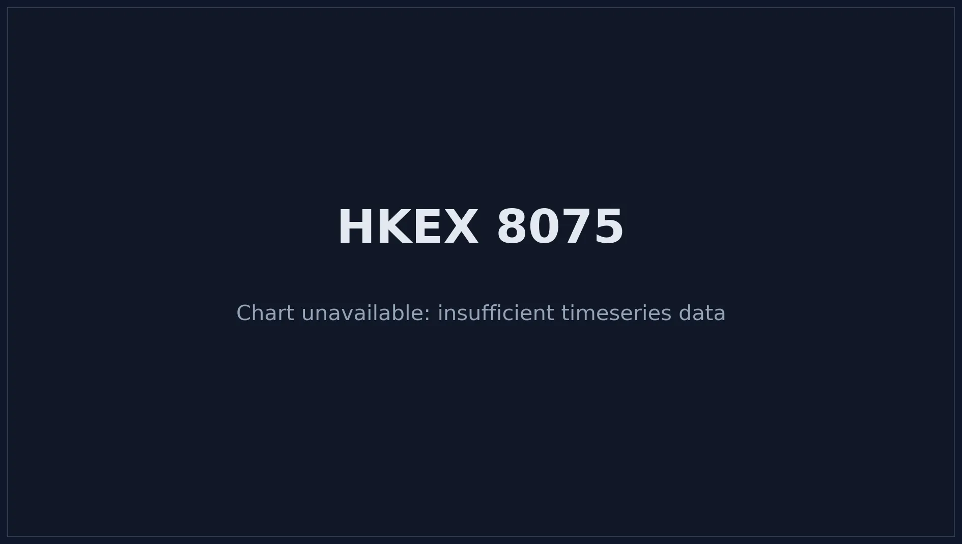 HKEX 8075 Price Chart