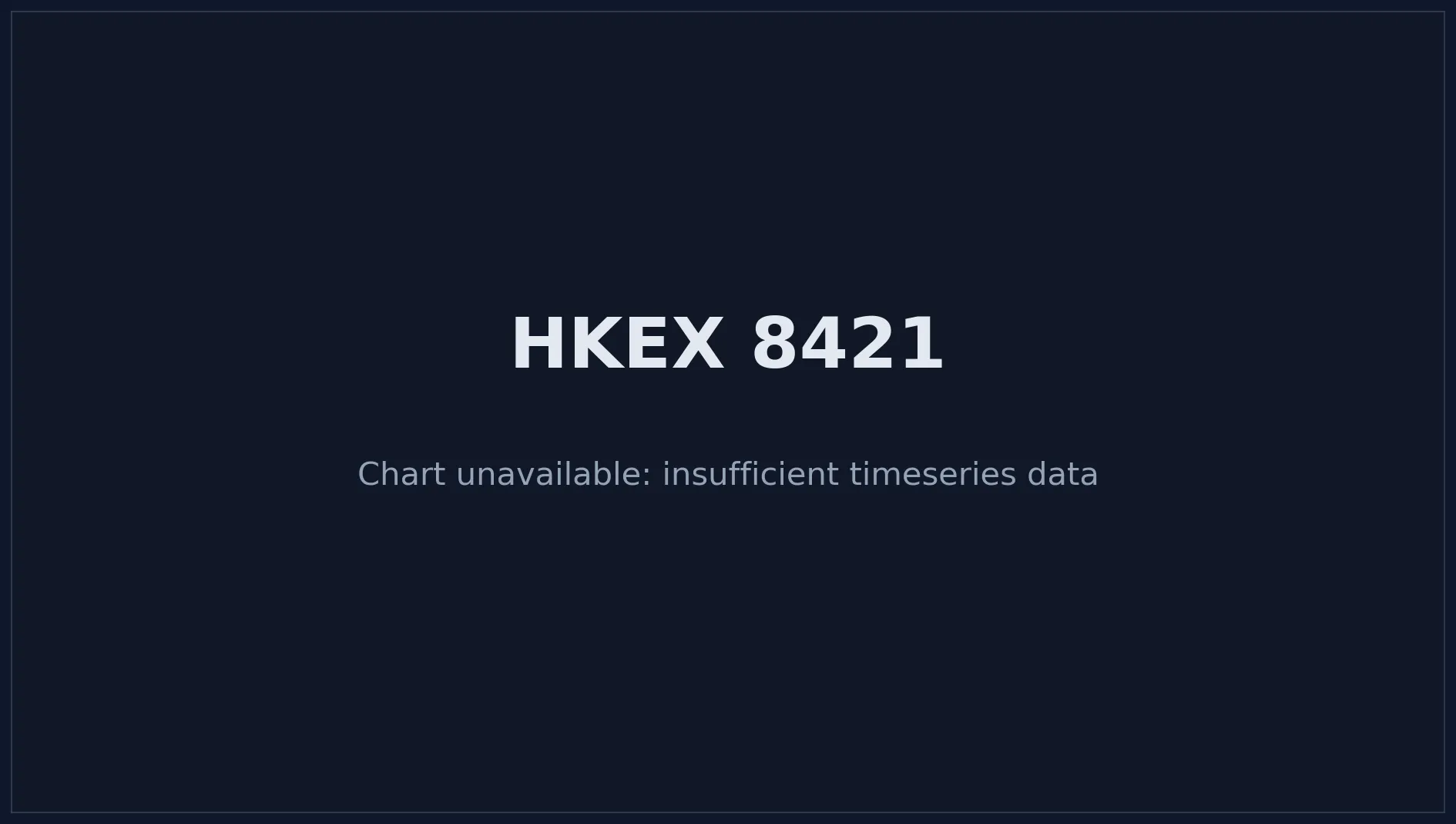 HKEX 8421 Price Chart