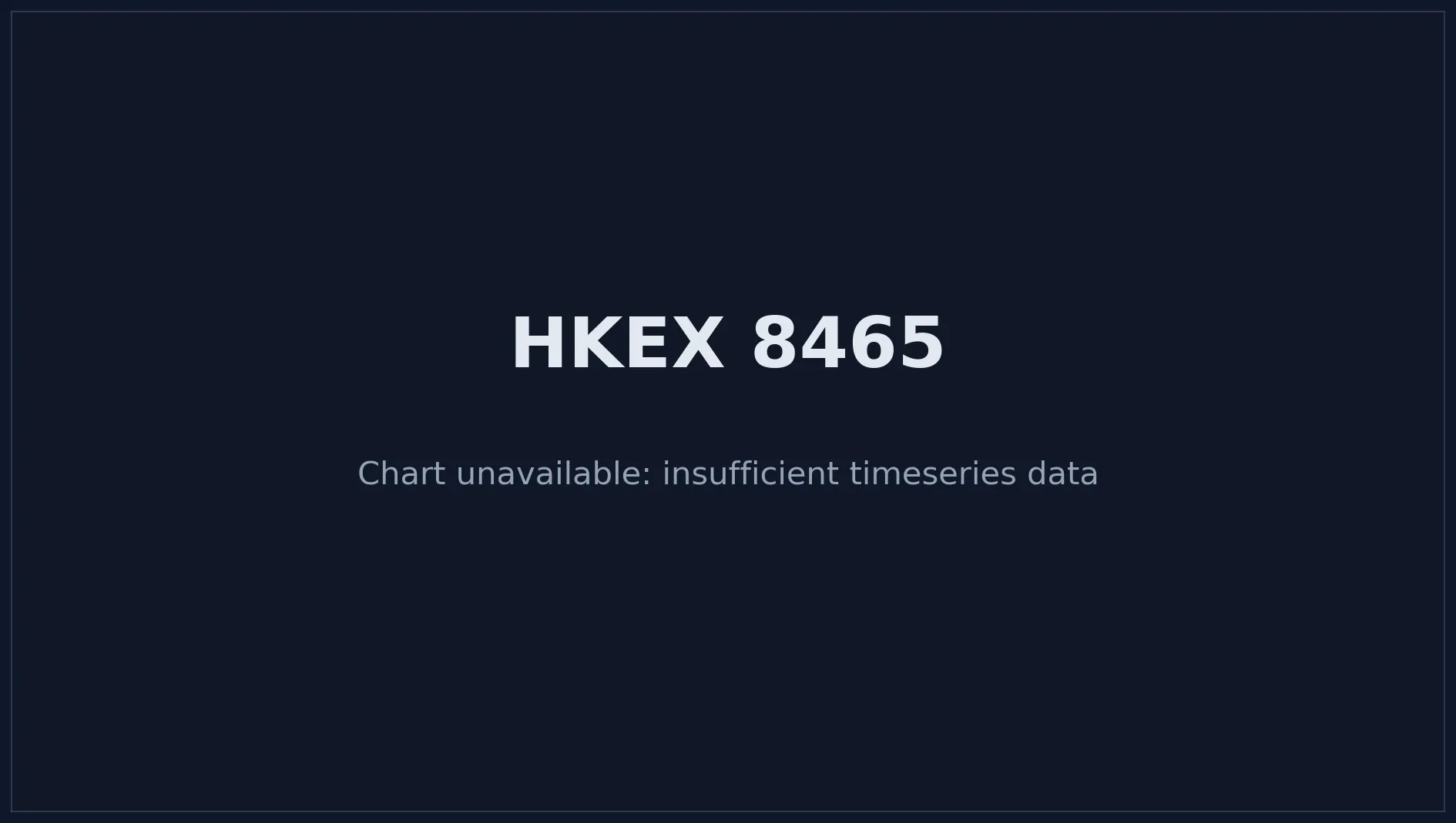 HKEX 8465 Price Chart
