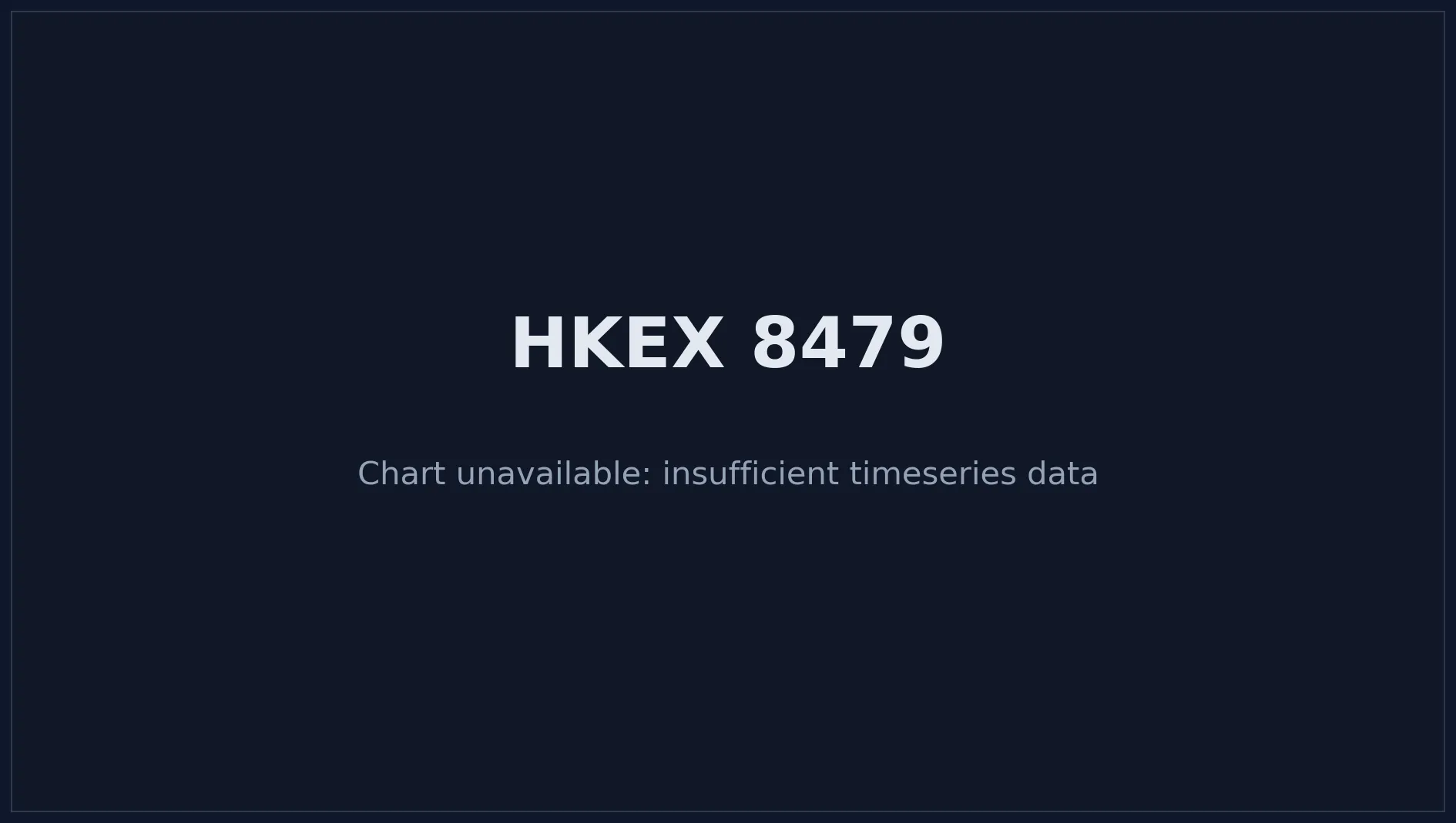 HKEX 8479 Price Chart
