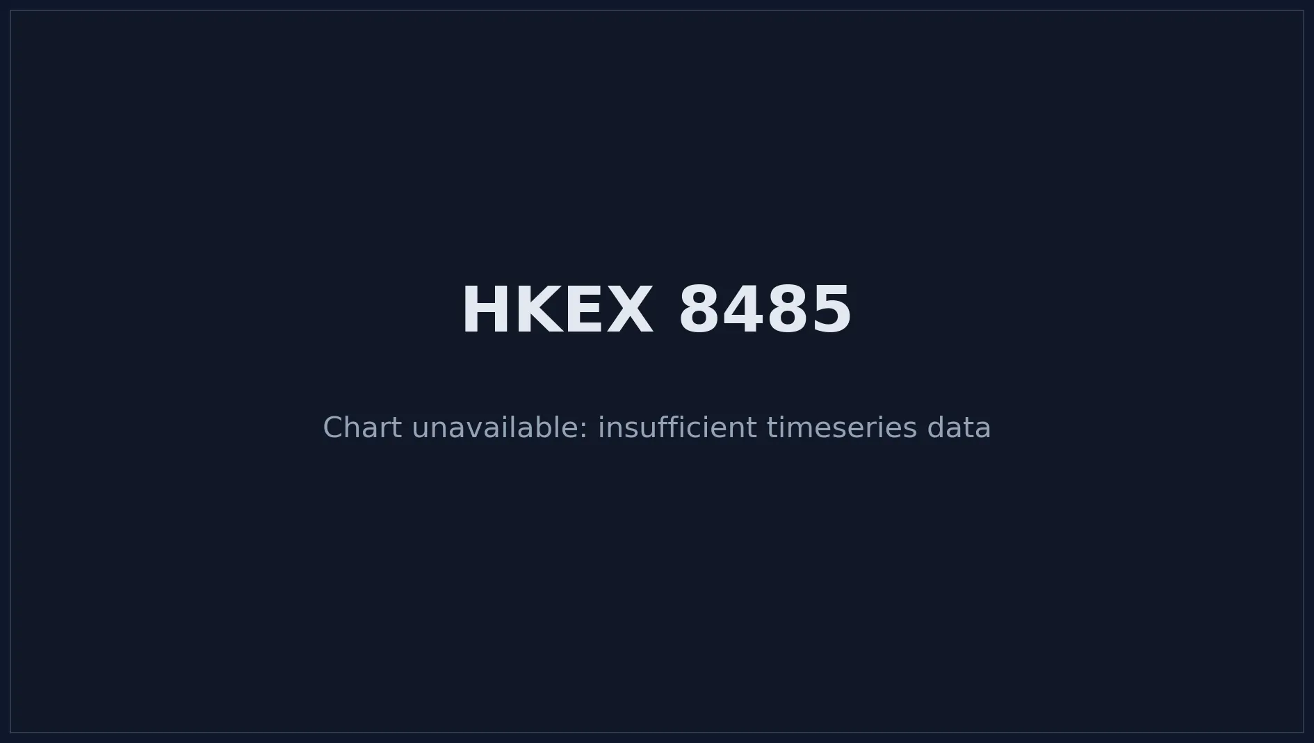 HKEX 8485 Price Chart