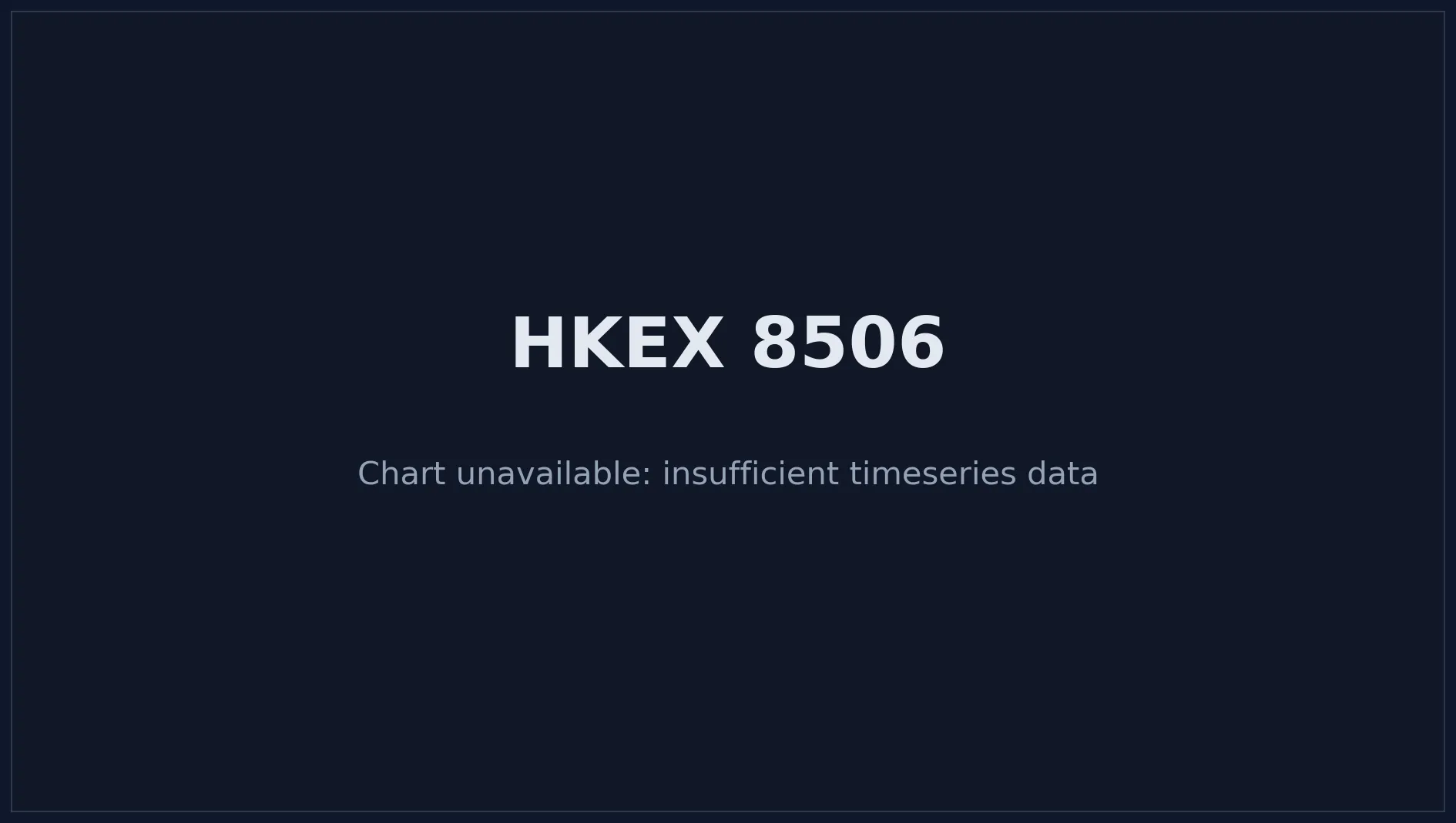 HKEX 8506 Price Chart