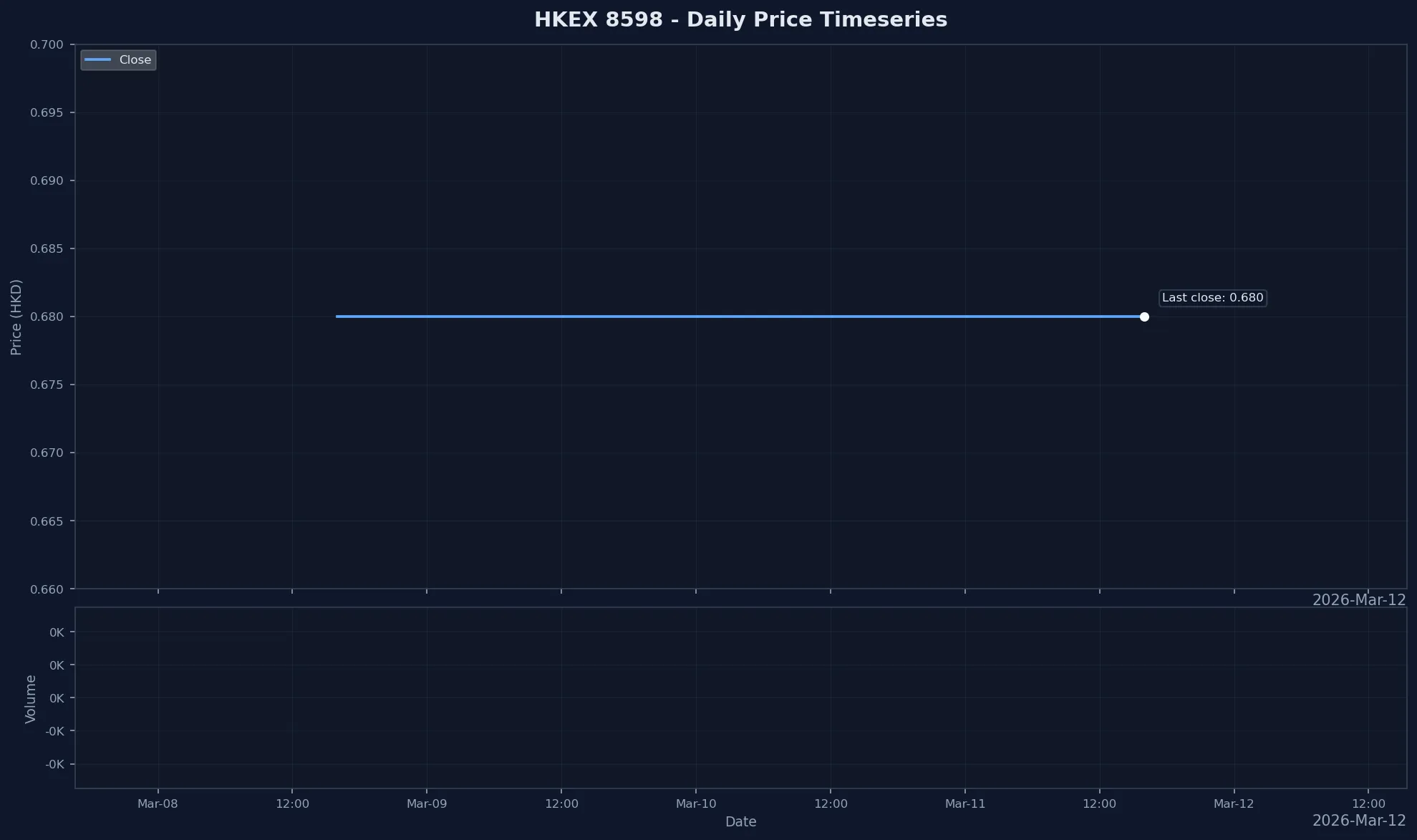 HKEX 8598 Price Chart