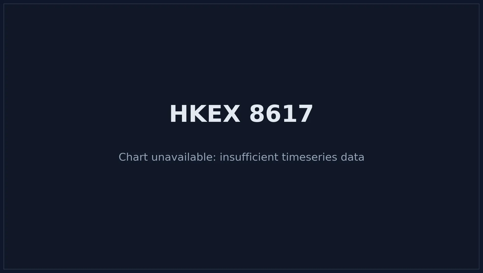 HKEX 8617 Price Chart
