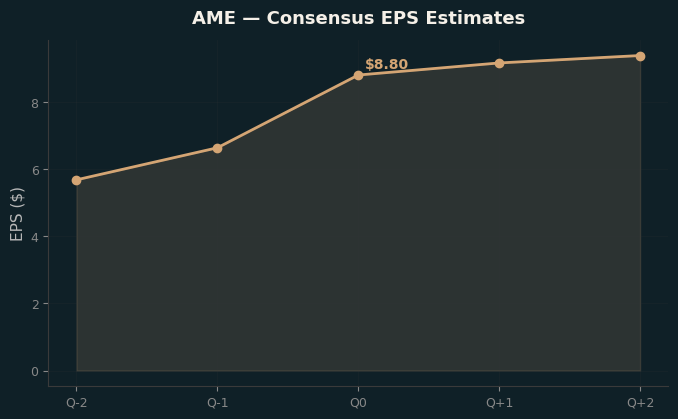 Consensus EPS