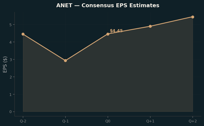 Consensus EPS
