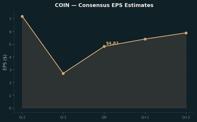 Consensus EPS