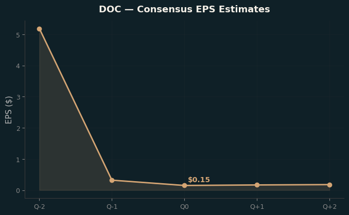 Consensus EPS