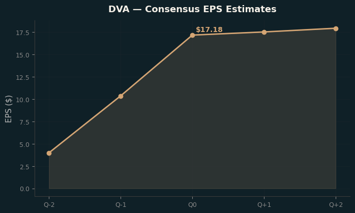 Consensus EPS