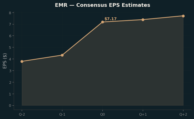 Consensus EPS