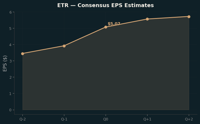 Consensus EPS