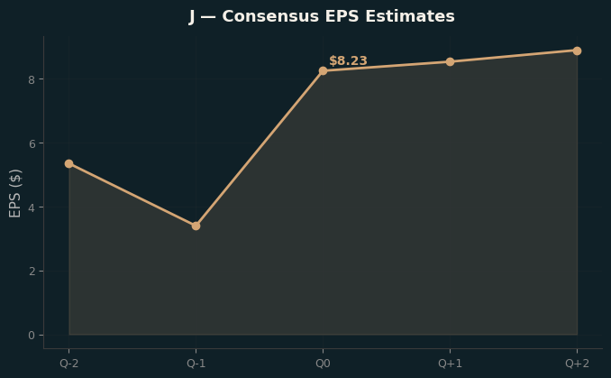 Consensus EPS