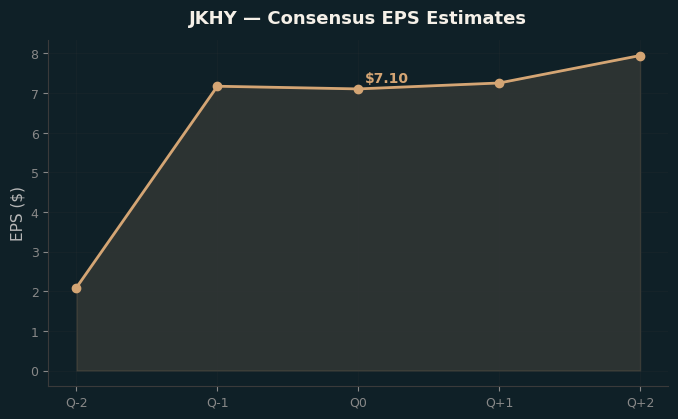 Consensus EPS