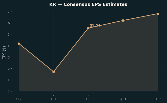 Consensus EPS