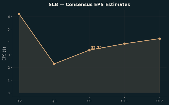 Consensus EPS