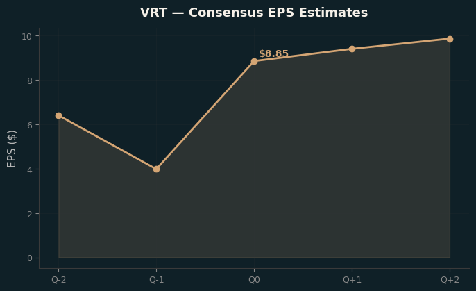 Consensus EPS