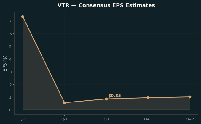 Consensus EPS
