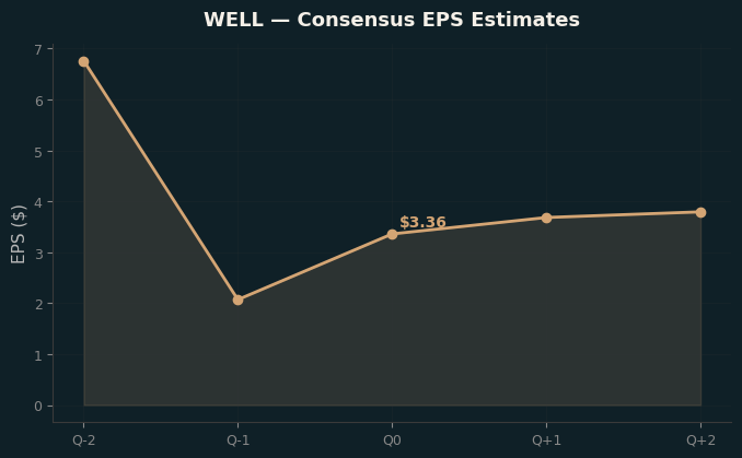 Consensus EPS