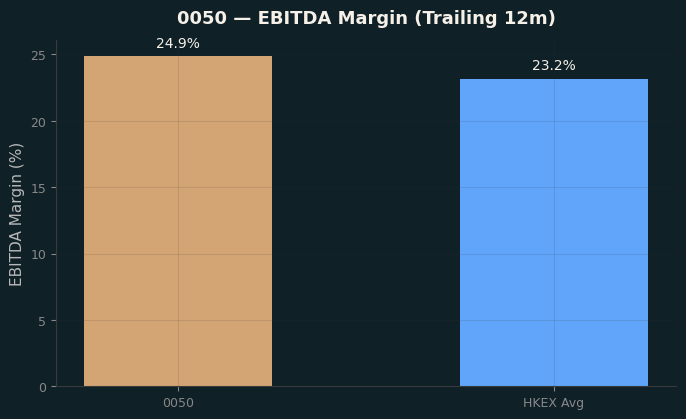 EBITDA Margin
