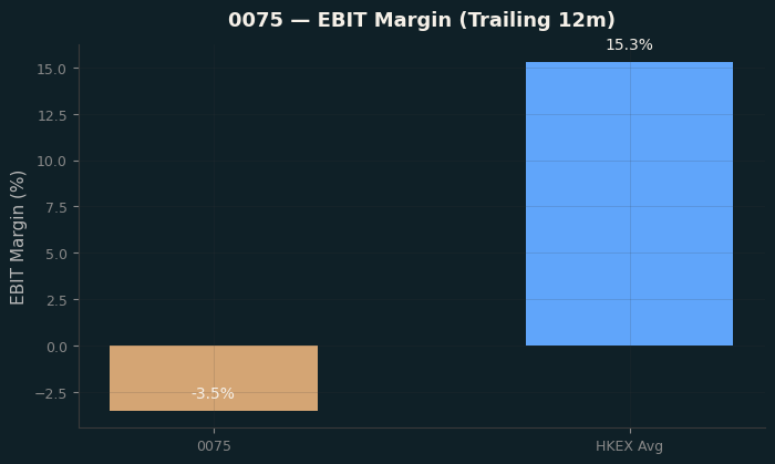 EBIT Margin