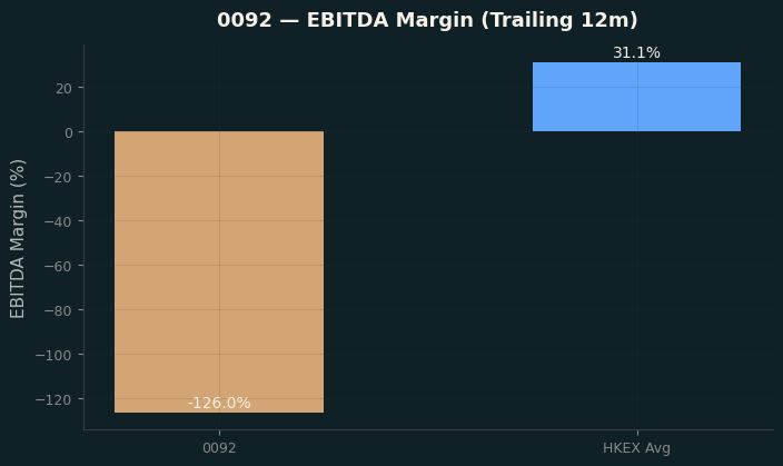 EBITDA Margin