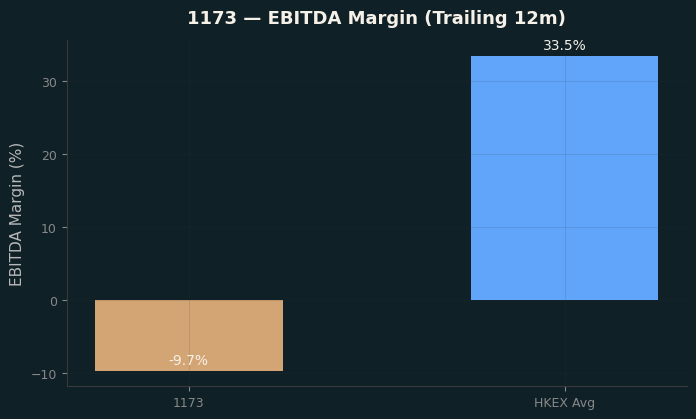 EBITDA Margin