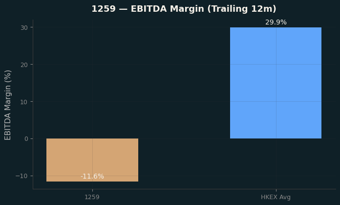 EBITDA Margin