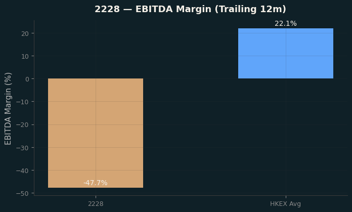EBITDA Margin