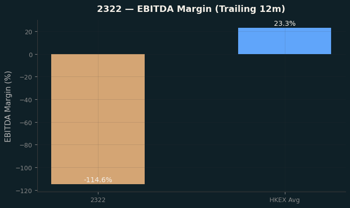 EBITDA Margin