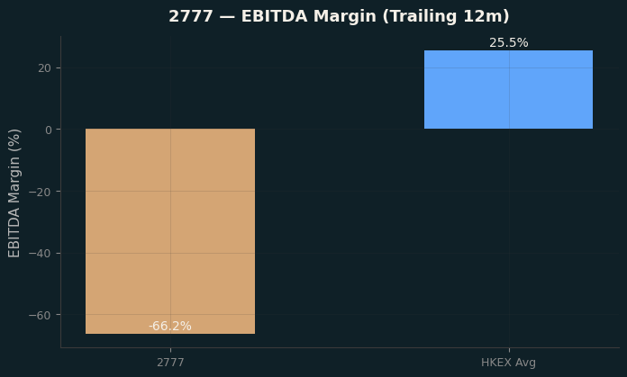 EBITDA Margin