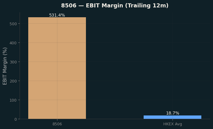 EBIT Margin