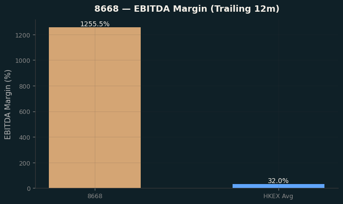 EBITDA Margin