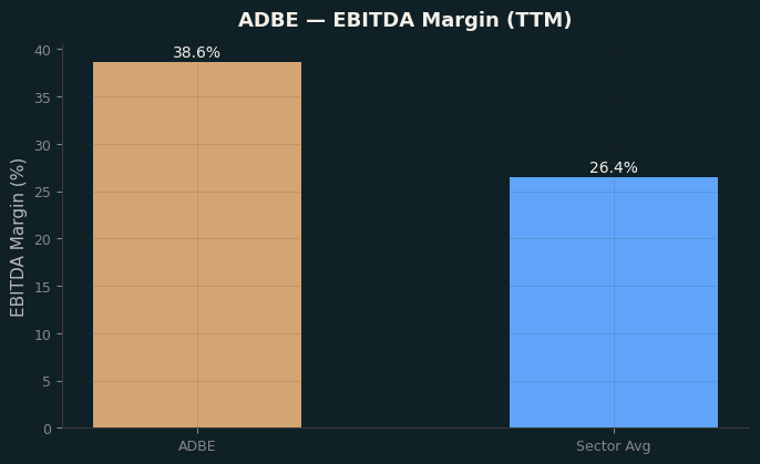 EBITDA Margin