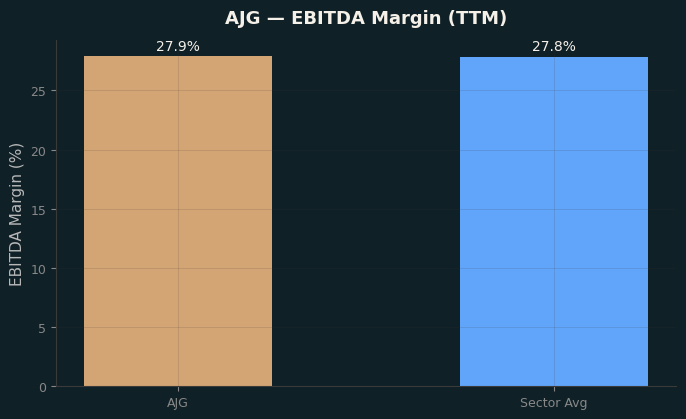 EBITDA Margin