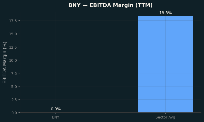 EBITDA Margin
